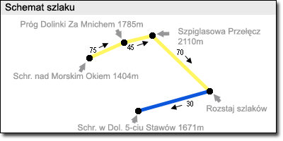 Szlak na Szpiglasow Przecz - mapa